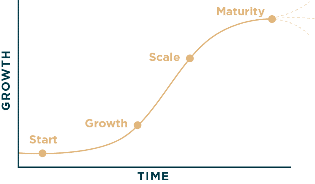 Online Business Growth-
time