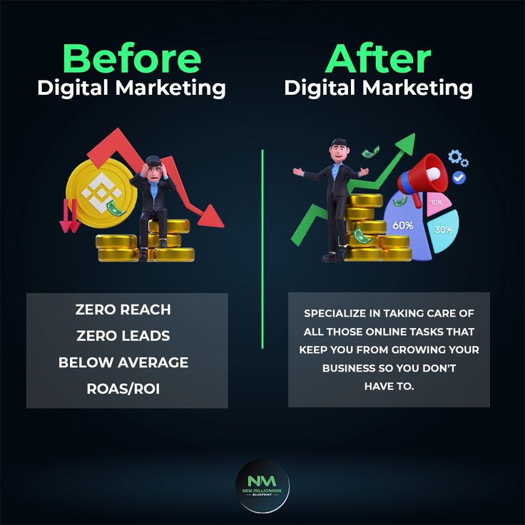 Digital Marketing Agency Transforms Business Growth