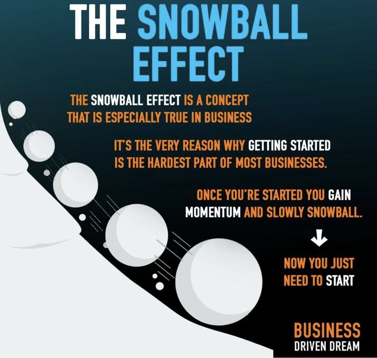  compounding effect on online business growth
