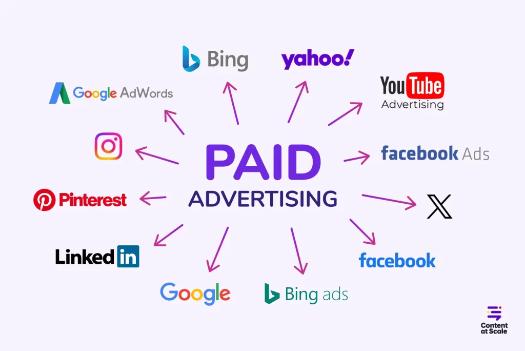 digital marketing strategy paid