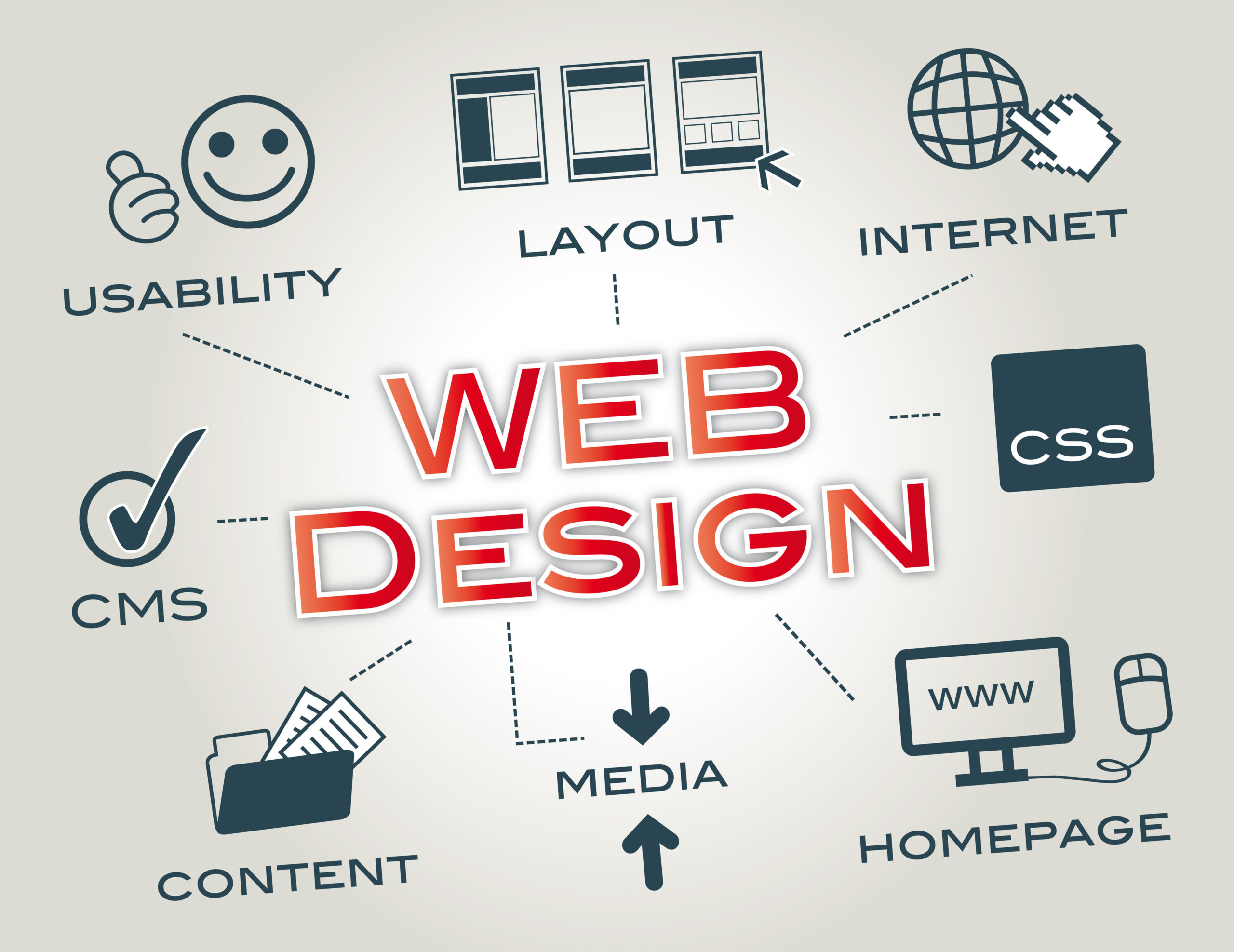 Advertising agency for web design