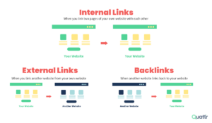 crawled but not indexed-links